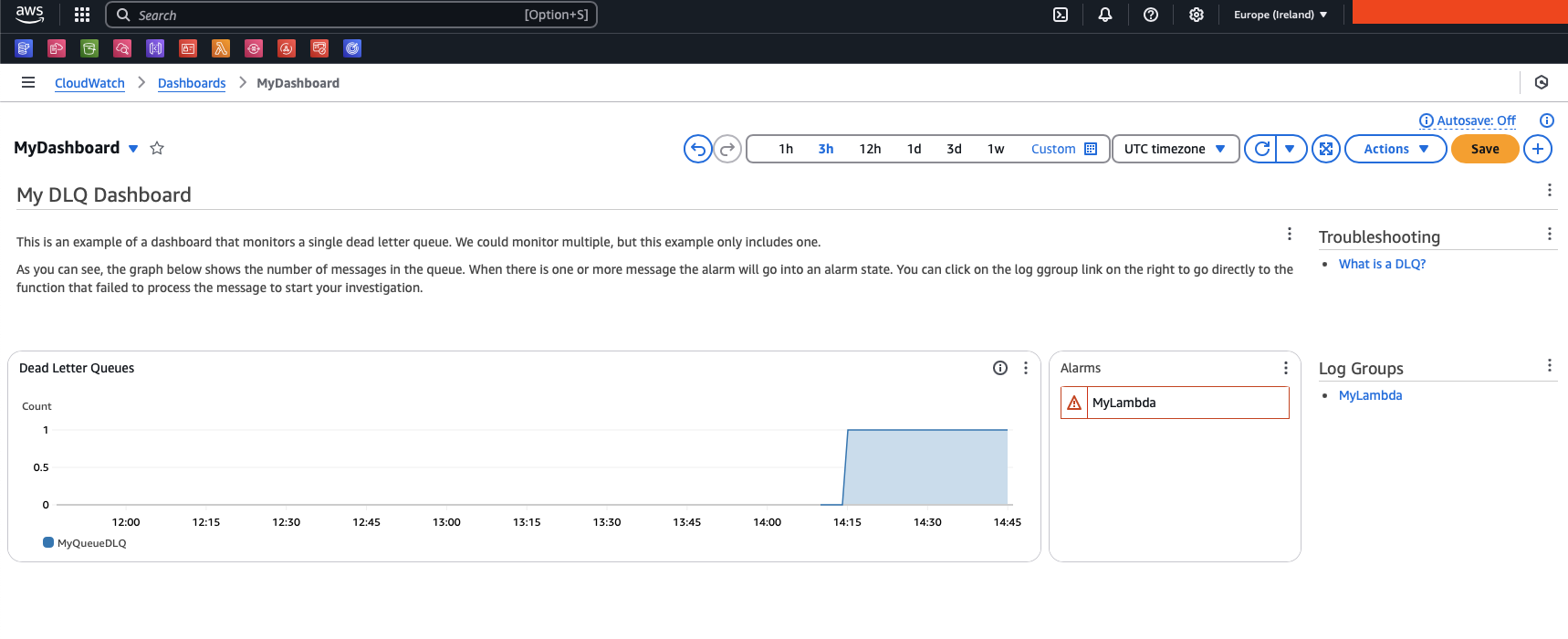 CloudWatch Dashboard example where the alarm is triggered